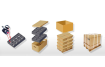 環(huán)保減量可循(xún)環的包裝受(shòu)期待　建議推(tui)廣一體化、多(duo)用途包裝